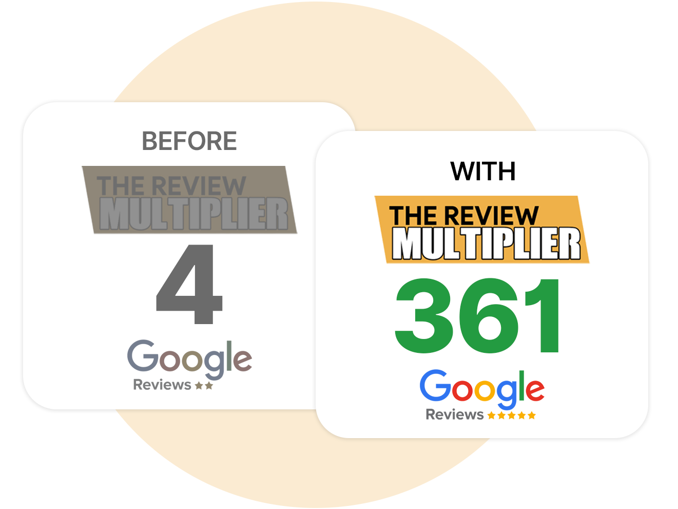 Before and after using QuoteIQ Review Multiplier - from 4 reviews to dozens of 5-star reviews