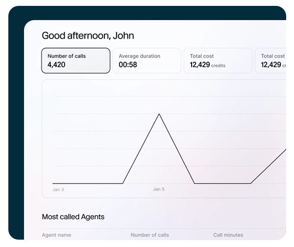 QuoteIQ AI Virtual Call Team phone number setup screen showing option to forward existing business number or assign a new dedicated number to the AI receptionist agent